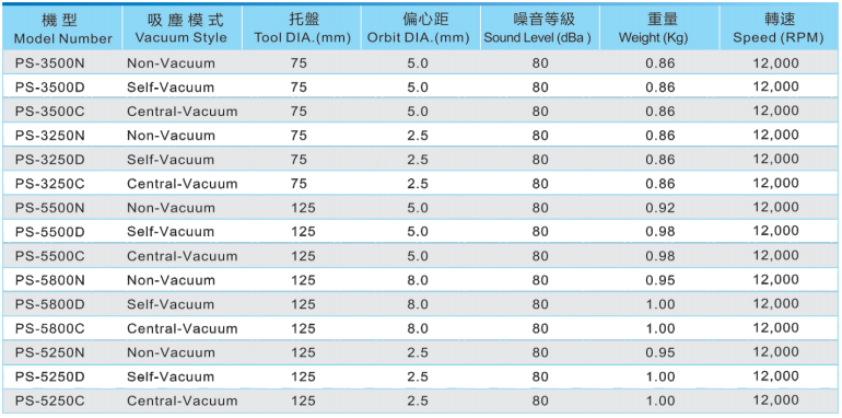 气动砂纸机